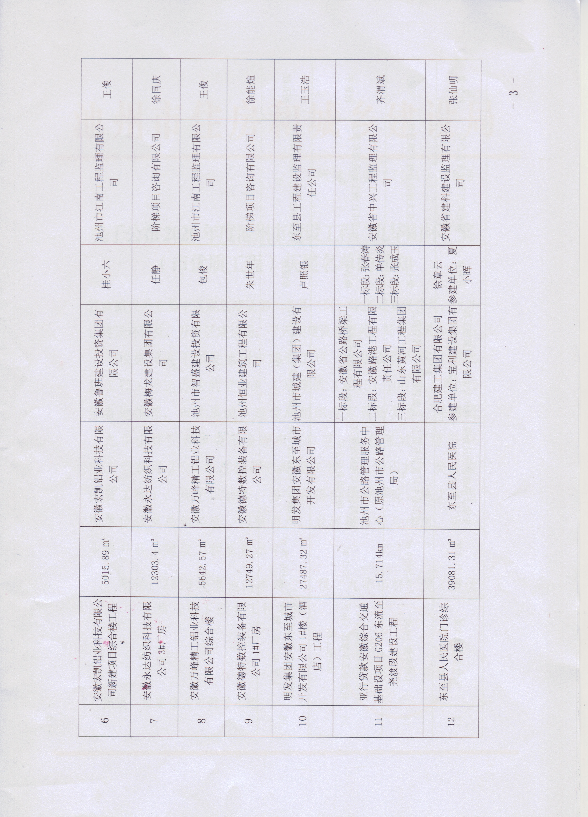 公司項(xiàng)目喜獲“九華山杯”獎(圖3)