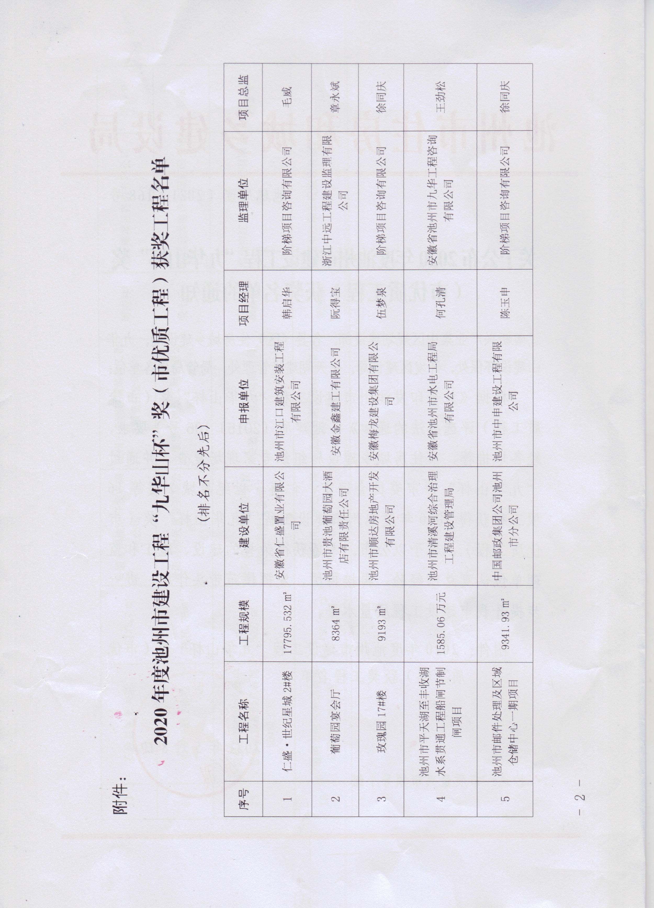 公司項(xiàng)目喜獲“九華山杯”獎(圖2)